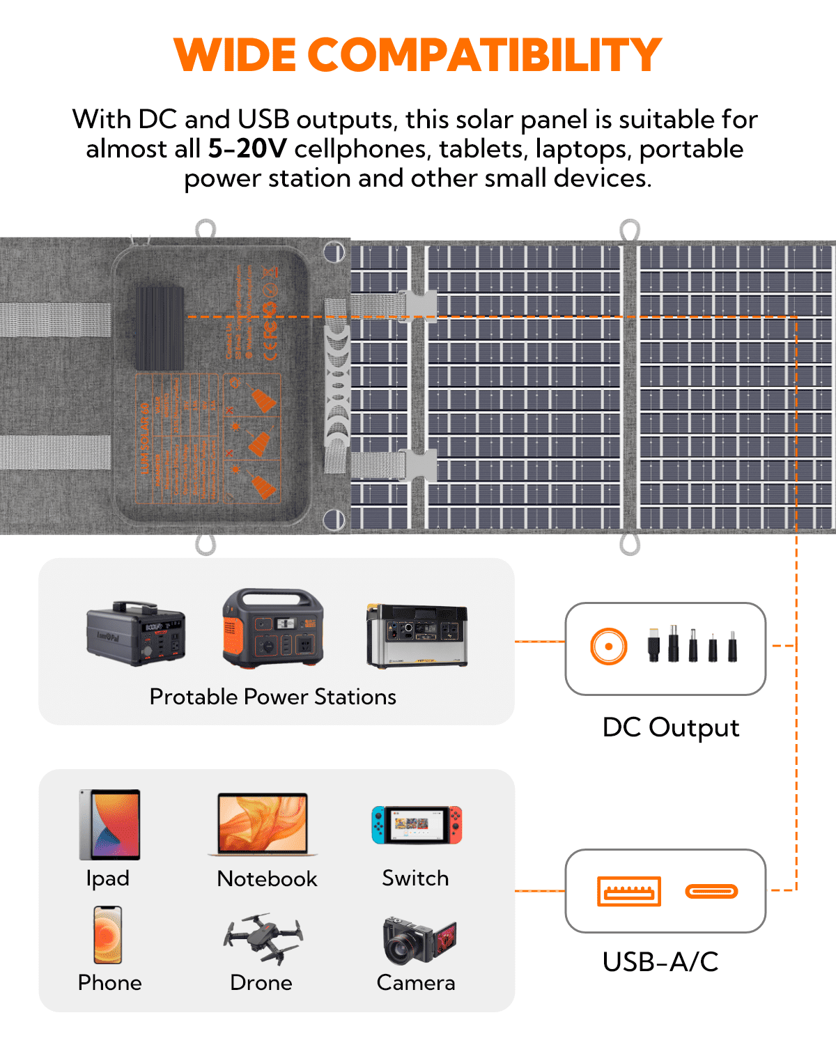 LUMOPAL 60W Foldable Solar Panel, Portable Solar Charger for Traveling & Camping, Grey, 1 Pack
