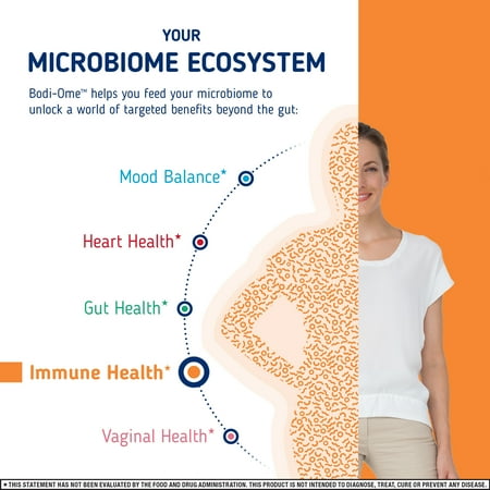 Bodi-Ome Immun N’Me Targeted Probiotic Capsules (32 count), Clinically Proven Strain, Supports Immune and Microbiome Health*, Survives Stomach Acid 100X Better‡, Gluten Free