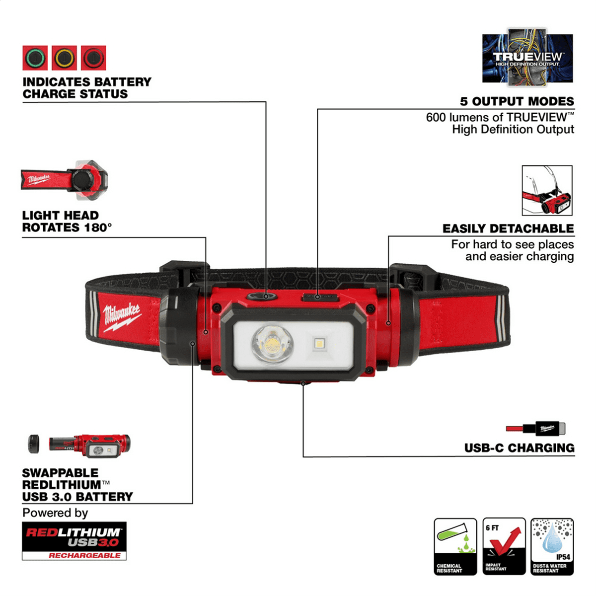 Milwaukee 2163-21 600 Lumens LED USB Hard Hat Headlamp Kit