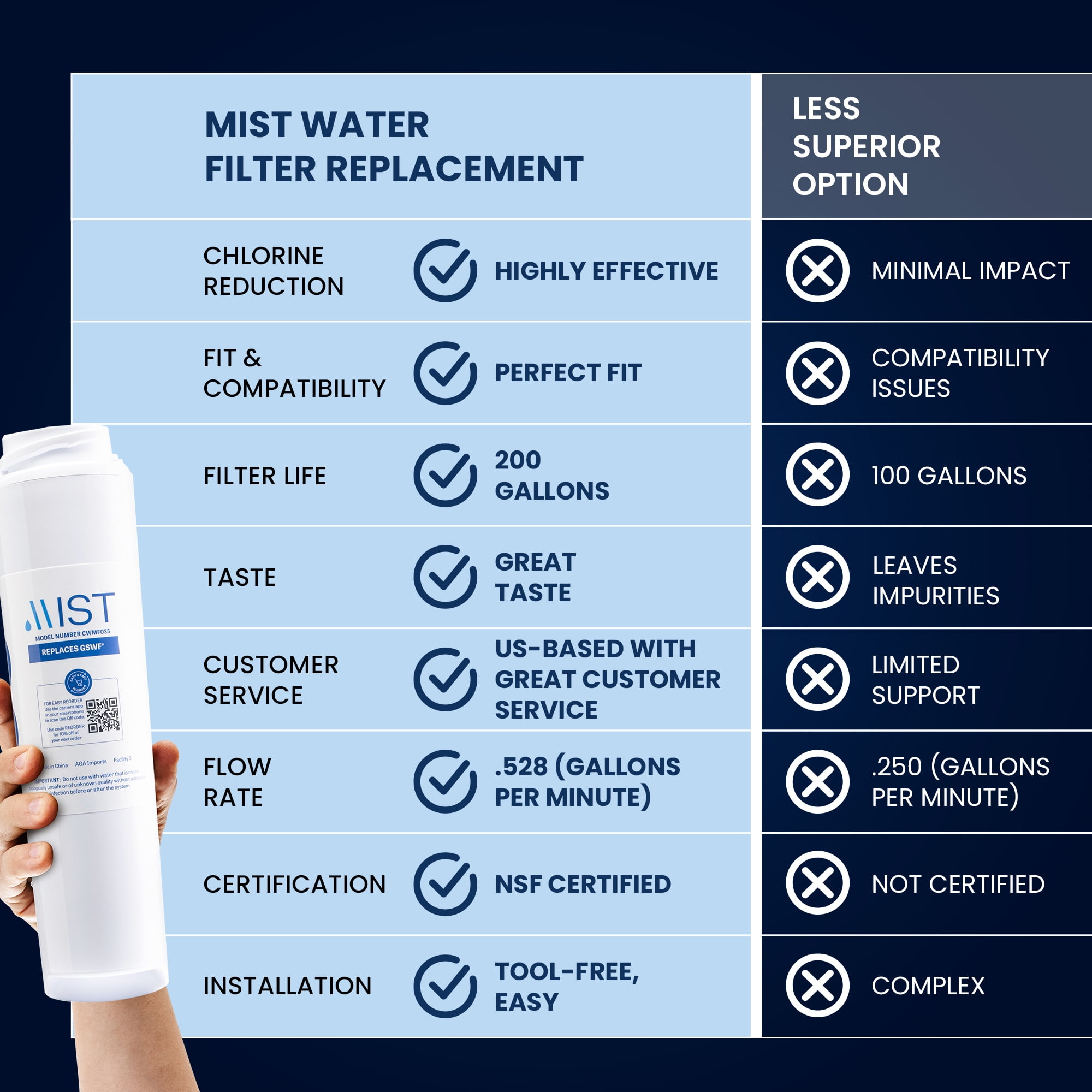Mist GSWF Refrigerator Water Filter Replacement Cartridge for GE, Compatible with GSWF Smart Water, GSWFDS, 100749-C, 100810/A, 238C2334P001, Kenmore 46-9914- GE, 2-pack