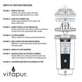 thumbnail image 2 of Vitapur GWF3 Long Life Multi-Stage Filter, 2 of 5