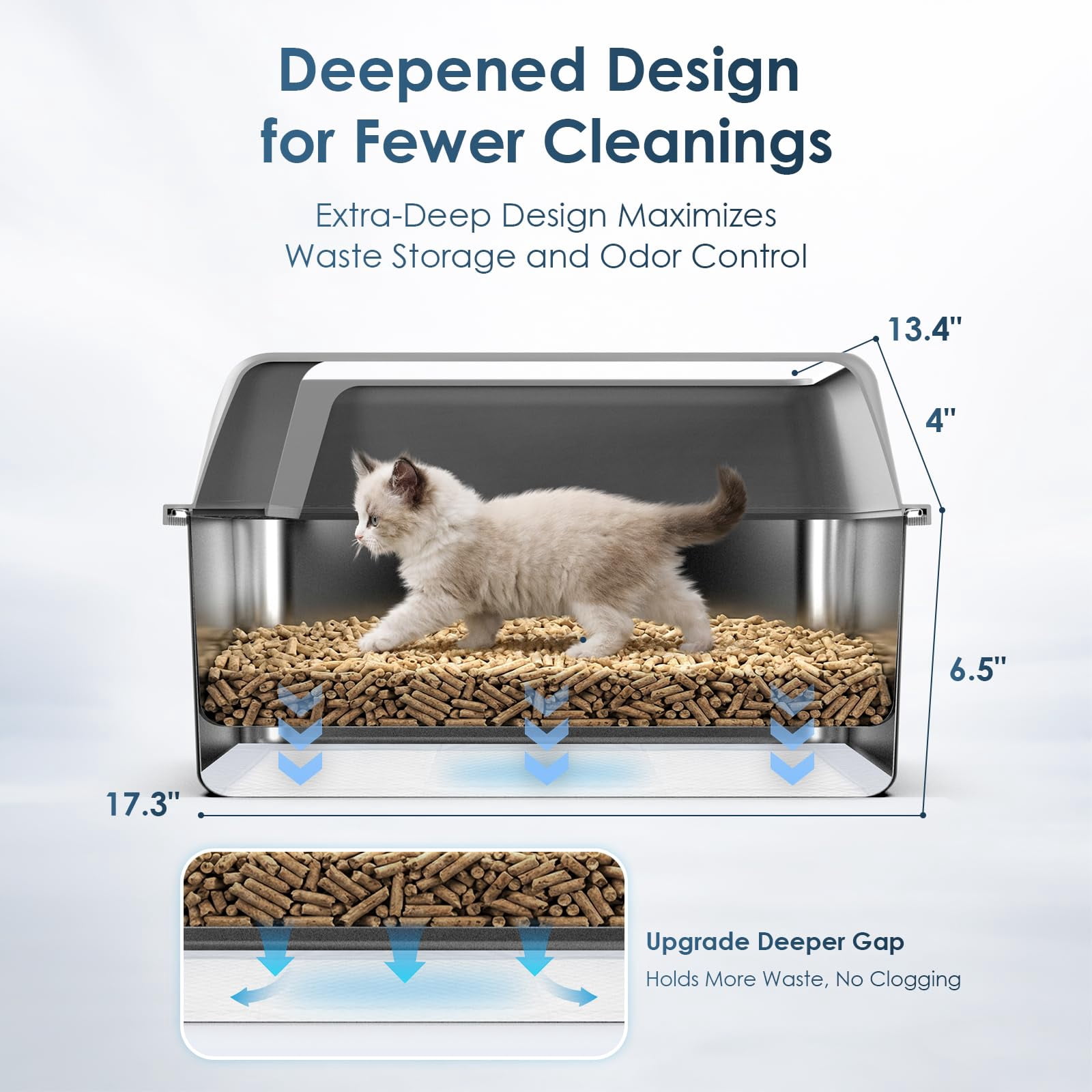 Stainless Steel Litter Box With Lid  Sifting For Pine Pellets 17.3"*13.4"*10.5" Enclosed Metal Boxes Small Cats & Kittens High Sided Anti-leakage Easy Cleaning Less Tracking
