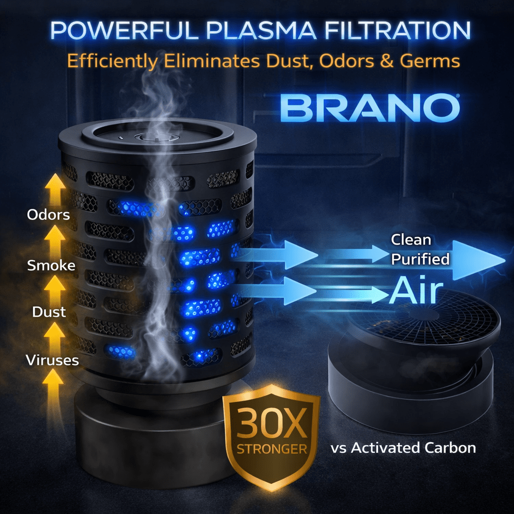 Plasma Active Filter Kit for Range Hoods HPL18KIT – Odor Eliminator Recirculation Upgrade