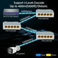 thumbnail image 4 of 5 Port Gigabit POE Extender 100/1000Mbps 90W 1in 4 Out POE Repeater Network VLAN TAPDRA Spare Part, 4 of 4