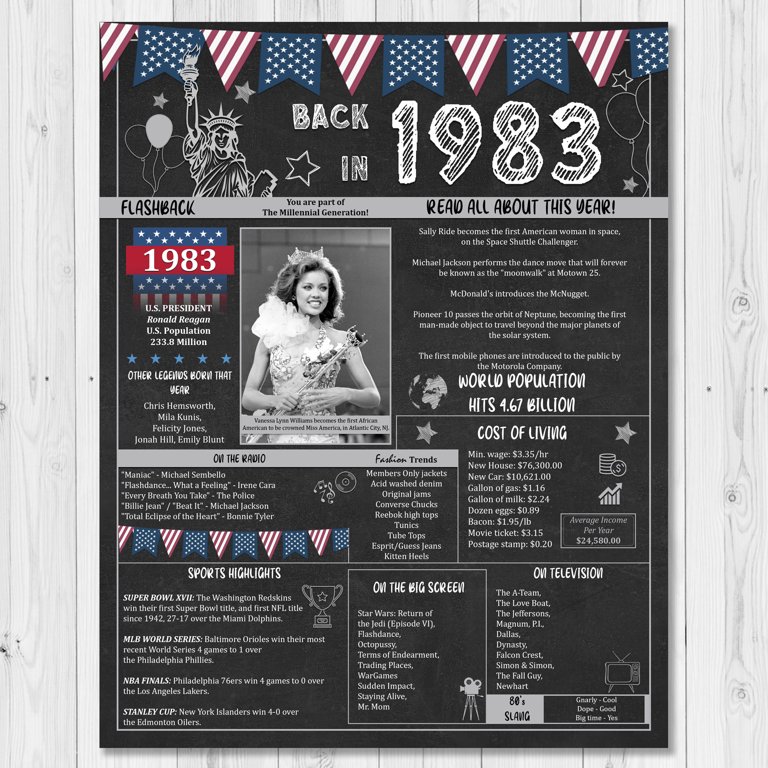 The Party Post 42nd Birthday Gift 42 Years Ago Back in 1983 Unframed Poster - Walmart.com the-party-post-42nd-birthday-gift-42-years-ago-back-in-1983-unframed-poster-walmart-com