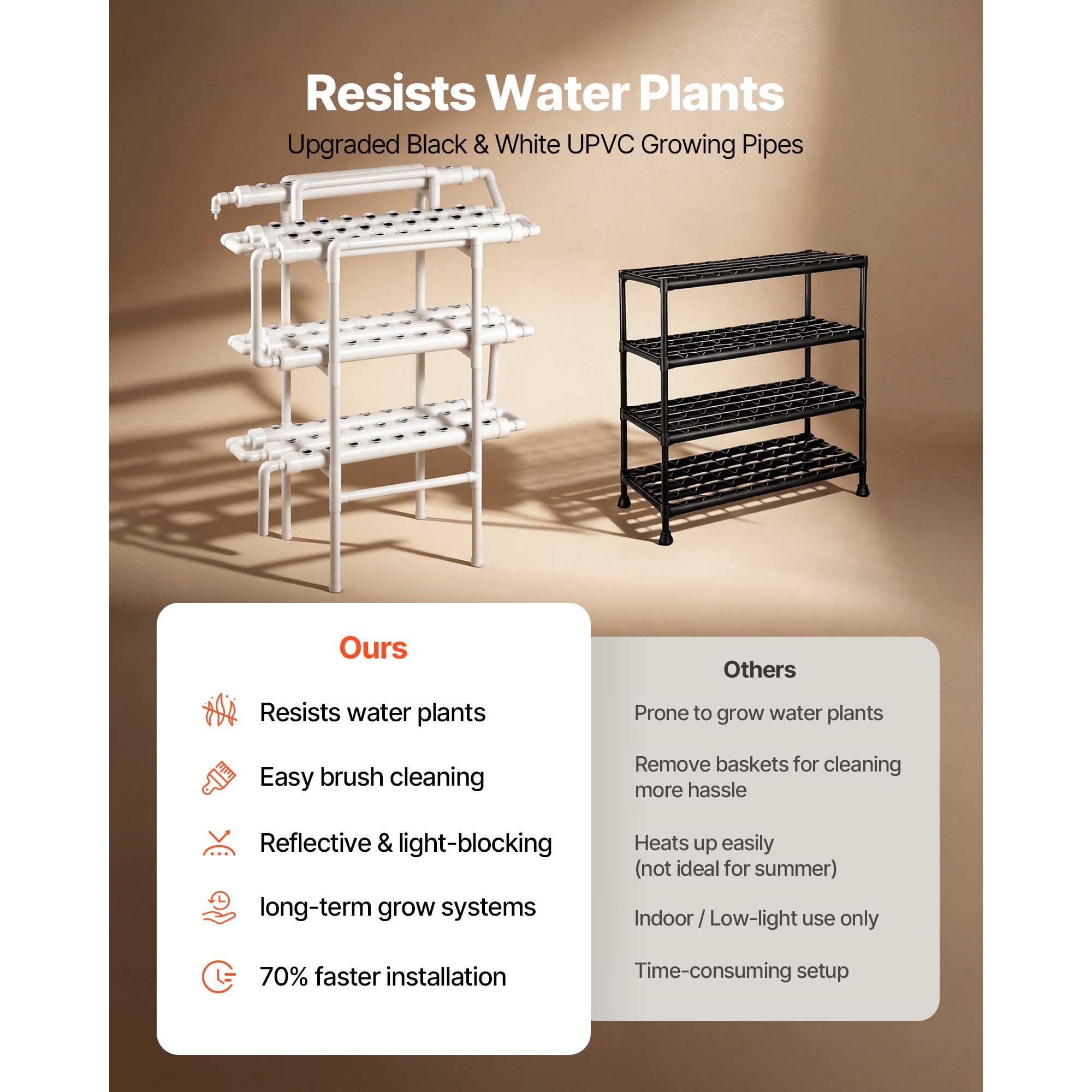 KFFKFF 3-Tier Hydroponic Growing System Kit, 90-Site UPVC Pipe Setup with Timed Irrigation, Light-Blocking Design for Indoor Gardening of Vegetables, Fruits, and Herbs