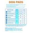 thumbnail image 4 of Grreat Choice Dog Pads - Leakproof - 23" x 24" - 150 Count - 1 Pack, 4 of 4