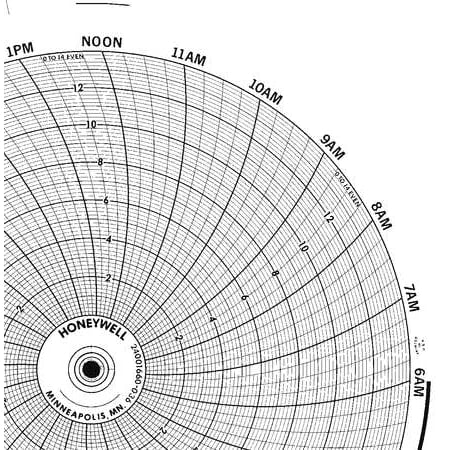 Circular Paper Chart, Honeywell, BN 24001660-036