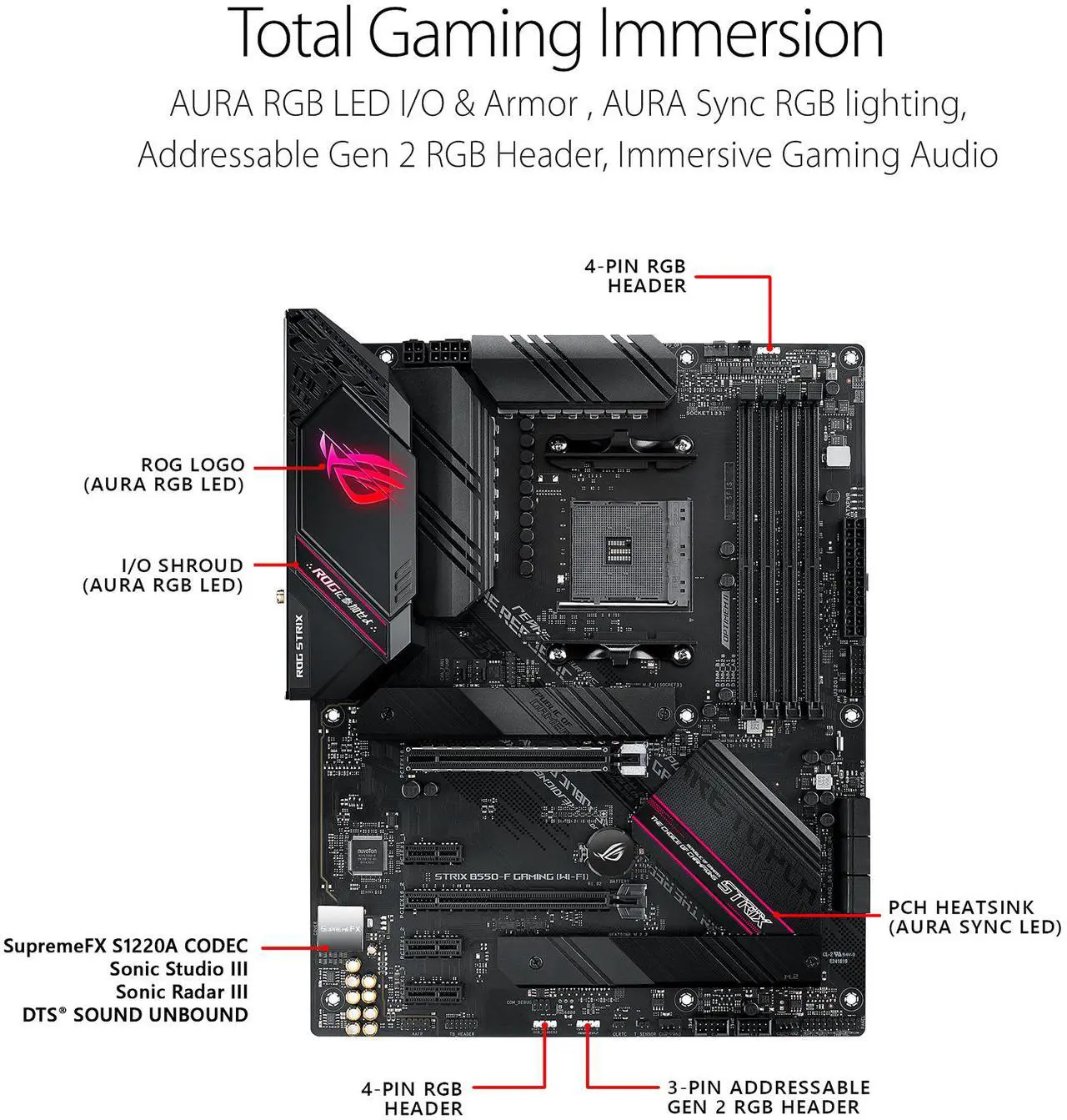 Motherboard Memory Combo - ROG STRIX B550-F GAMING WIFI II Bundle with KF432C16BBK2/32
