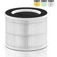 thumbnail image 1 of GFDYREE [UPGRADED WHITE] RP-AP088 RP-AP088B Filter Compatible with RENPHO RP-AP088-F1 RP-AP088-F2 H13 True Replacement Filter for RP-AP088B RP-AP088W RP-AP088W/RP-AP088B Air Purifier Model R, 1 of 7
