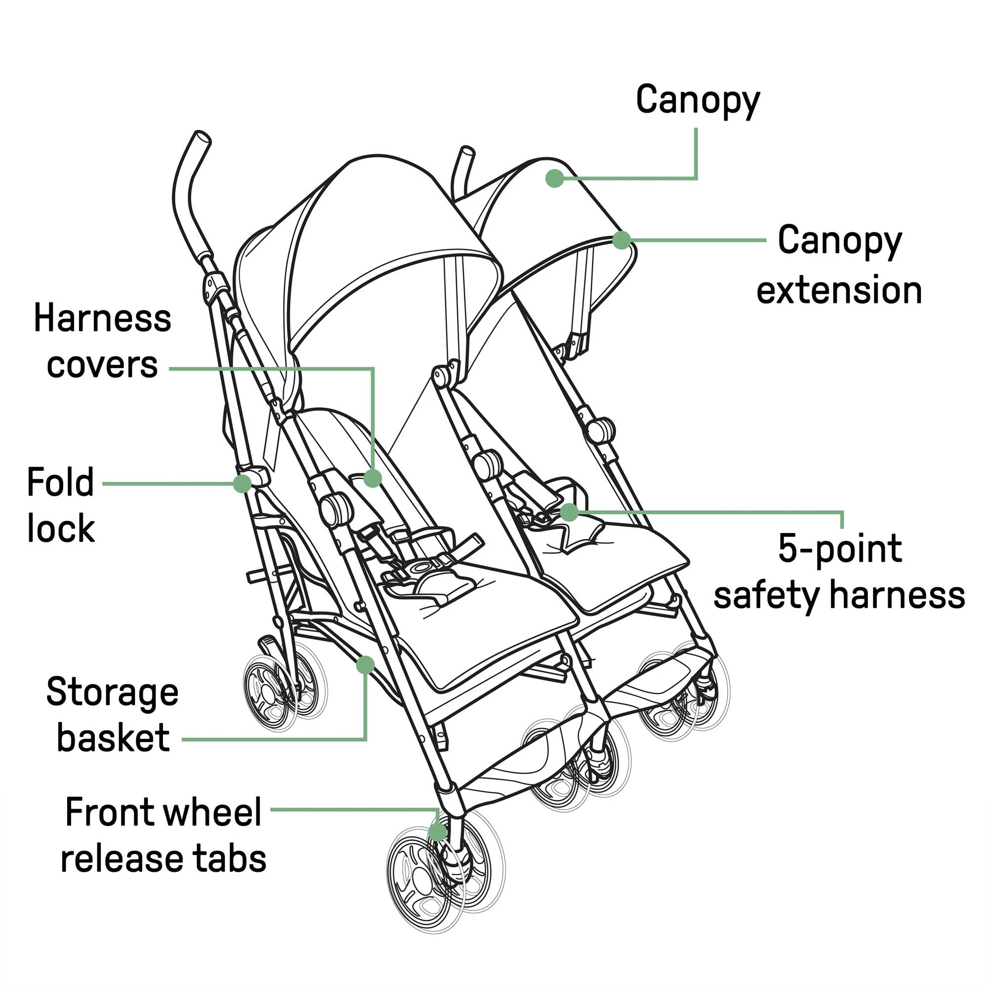 Kalinga Ashok Britax B Mobile Stroller Review Uppababy Minu Baby