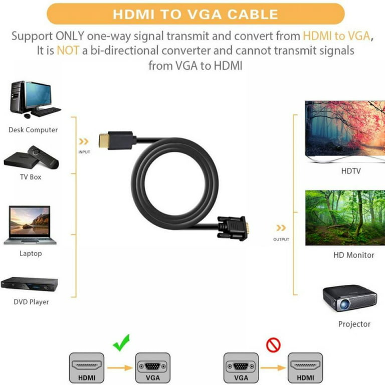 BENFEI HDMI to VGA 15 Feet Cable, Uni-Directional HDMI (Source) to VGA  (Display) Cable (Male to Male) Compatible for Computer, Desktop, Laptop,  PC