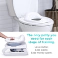 thumbnail image 3 of Asiento de entrenamiento para ir al baño LittleHippo My Every Potty 3 en 1, 3 of 6
