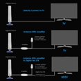 thumbnail image 5 of 2X Antena HDTV Digital para Interiores TV Amplificador de Radio de Alcance de 50 Millas Receptor de Señal de Antena Parabólica Clara DVB-T2 Antena, 5 of 5