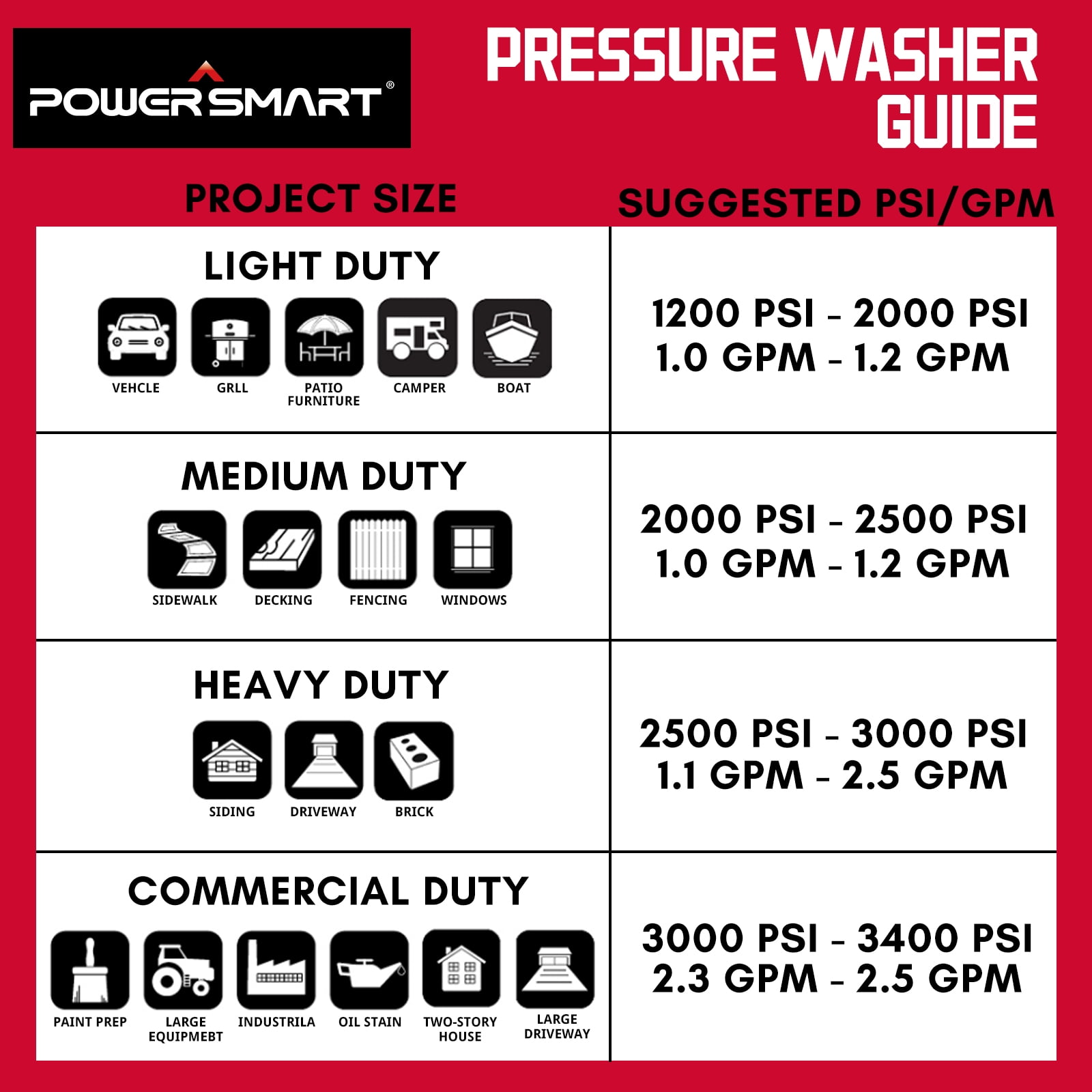 PowerSmart 3400PSI Gas Pressure Washer, 212cc Engine,for Cleaning Walls, Terraces, Vehicles, Gardens