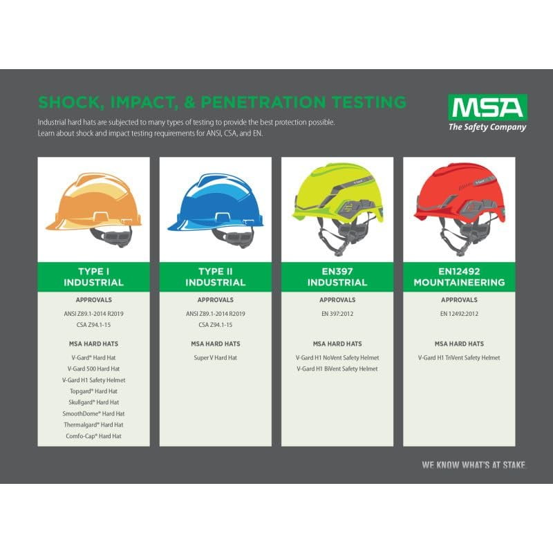 MSA Hi-Viz Orange V-Gard Class E, G Type I Polyethylene Non-Slotted Hard Hat With Fas-Trac Suspension