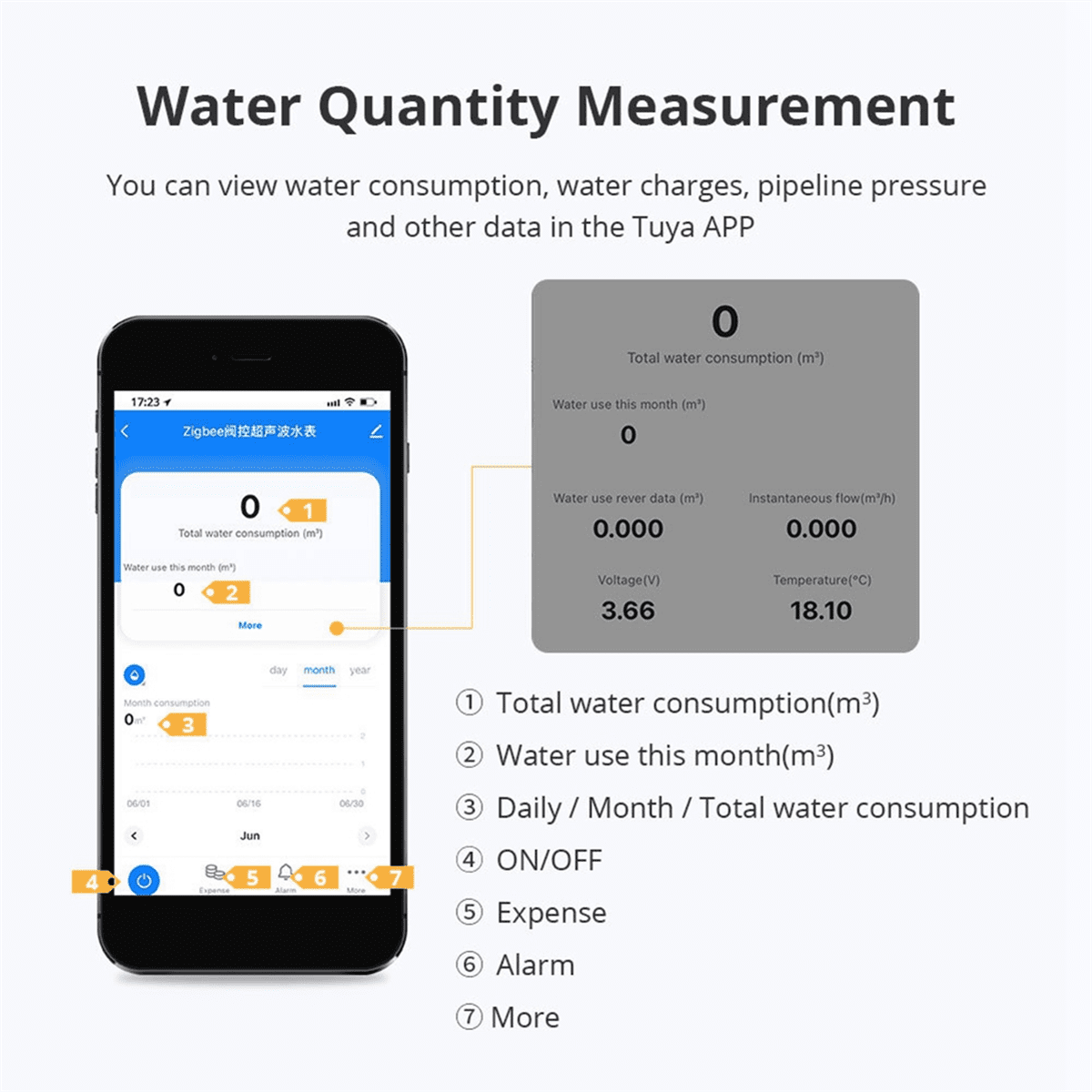 Tuya Zigbee Ultrasonic Water Meter DN20 with Valve LCD Display Water Quantity Flow Consumption Measure IP68 Waterproof,1 x Ultrasonic Water Meter kit