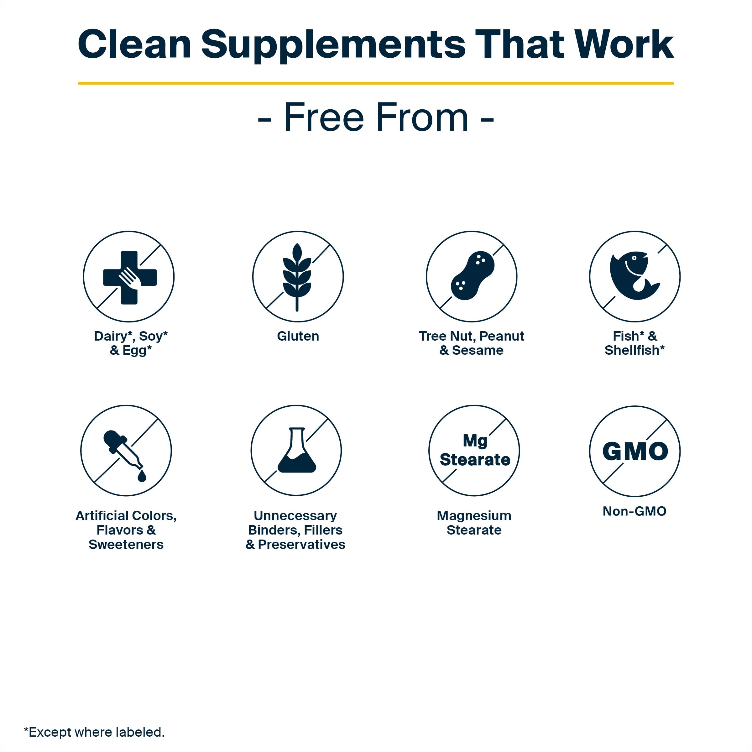 Vital Nutrients - Vital Clear - Nutritional and Herbal Support for a Healthy Inflammatory Response, Normal Blood Sugar Levels, and Detoxification - Vegetarian - 942 Grams
