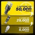 thumbnail image 3 of AUXITO Upgraded 912 921 LED Bulb Reverse Lights, Backup Light Bulbs for Car, 500% Higher Brightness 6000K White, Mini Size Non-polarity Canbus Error Free T15 906 W16W Bulb, Pack of 2, 3 of 7