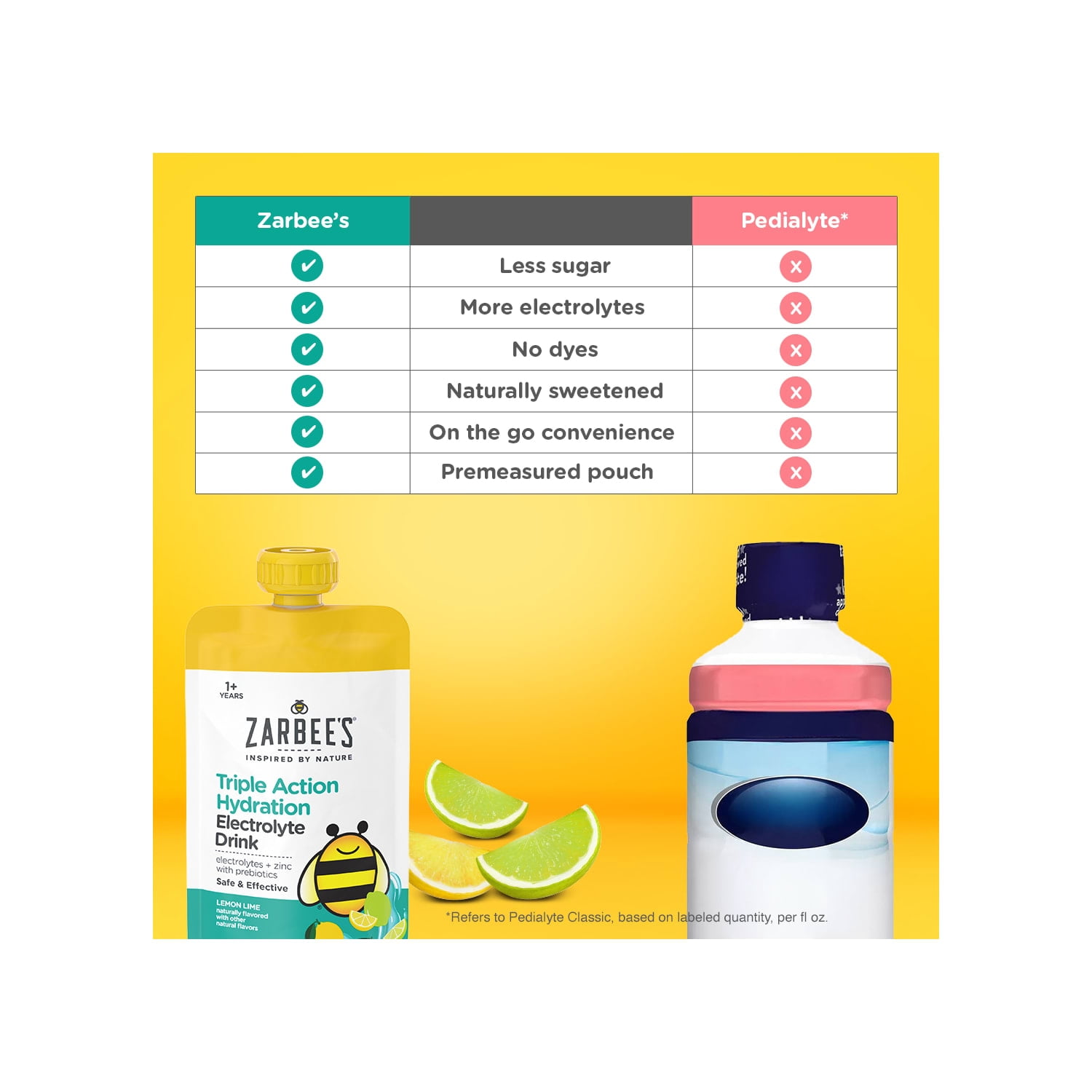 (8 pack) Zarbee's Kids Triple Action Hydration Electrolyte Drink, 3 x 5 fl. oz