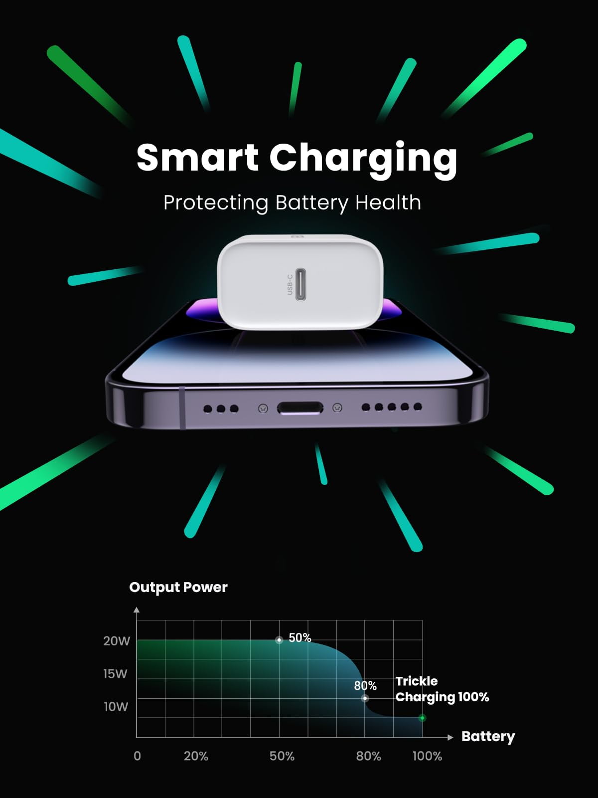 UGREEN 20W USB C Charger, Compatible with iPhone 16/15/14/13/12 Pro Max/XS/Max/XR/X/8/8 Plus, White