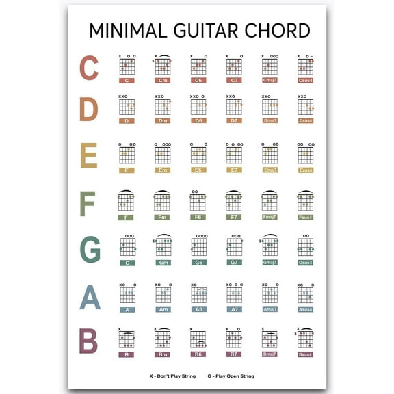 8x12 Inch Guitarist Knowledge Metal Tin Signs Minimal Guitar Chord Posters Guitar Beginners Guide Typographic Plaques Music Studio Home Club Wall Art Decor