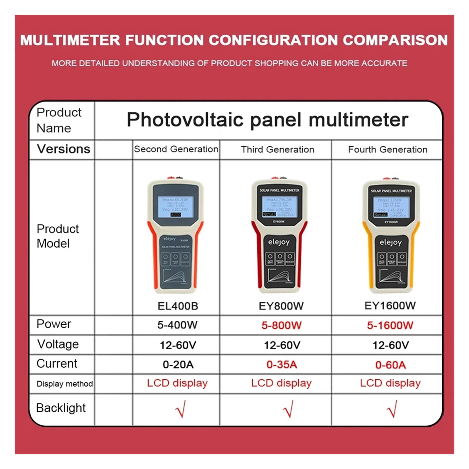 EL400B Photovoltaic Panel Multimeter Solar Panel MPPT Tester Voltage Current Power Test Meter Multi Meter ,Easy to Use