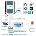 thumbnail image 3 of MPPT 40A 30A 20A 10A Solar Char Controller 12V 24V Auto Solar Panels Regulator Solar Battery Charr  Series ,Safe to Use, 3 of 5