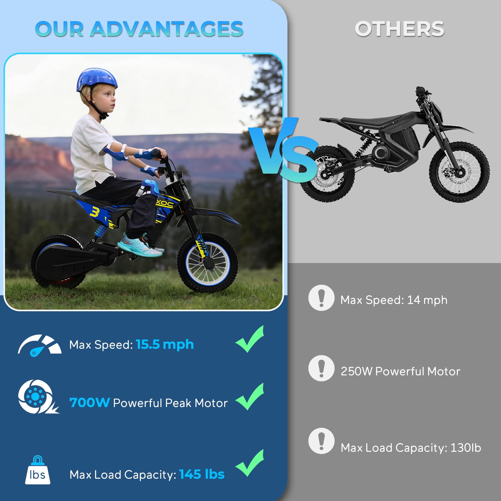 RIXOC DK-12 Electric Dirt Bike,3 Speed Modes up to 15.5 mph, 36V 5.2Ah Peak 700W Max 14Miles Electric Motorcycle for Kids Ages 3-8 UL2272