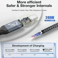thumbnail image 4 of USB 4.0 Data Cable for Thunderbolt 4 Type C Double Head 8K Cable 40Gbps PD 240W Fast Charging Cable, 4 of 8