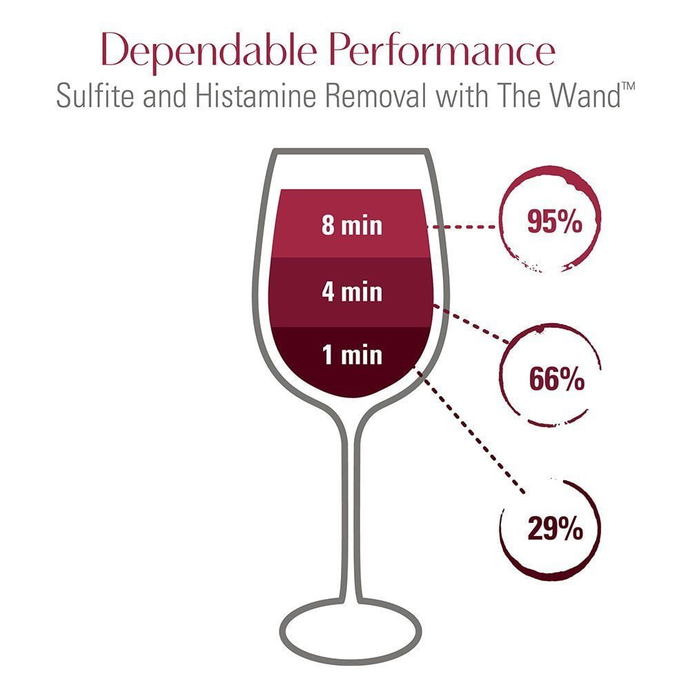 TheWand Wine Filter Histamine /& Sulfite Removal