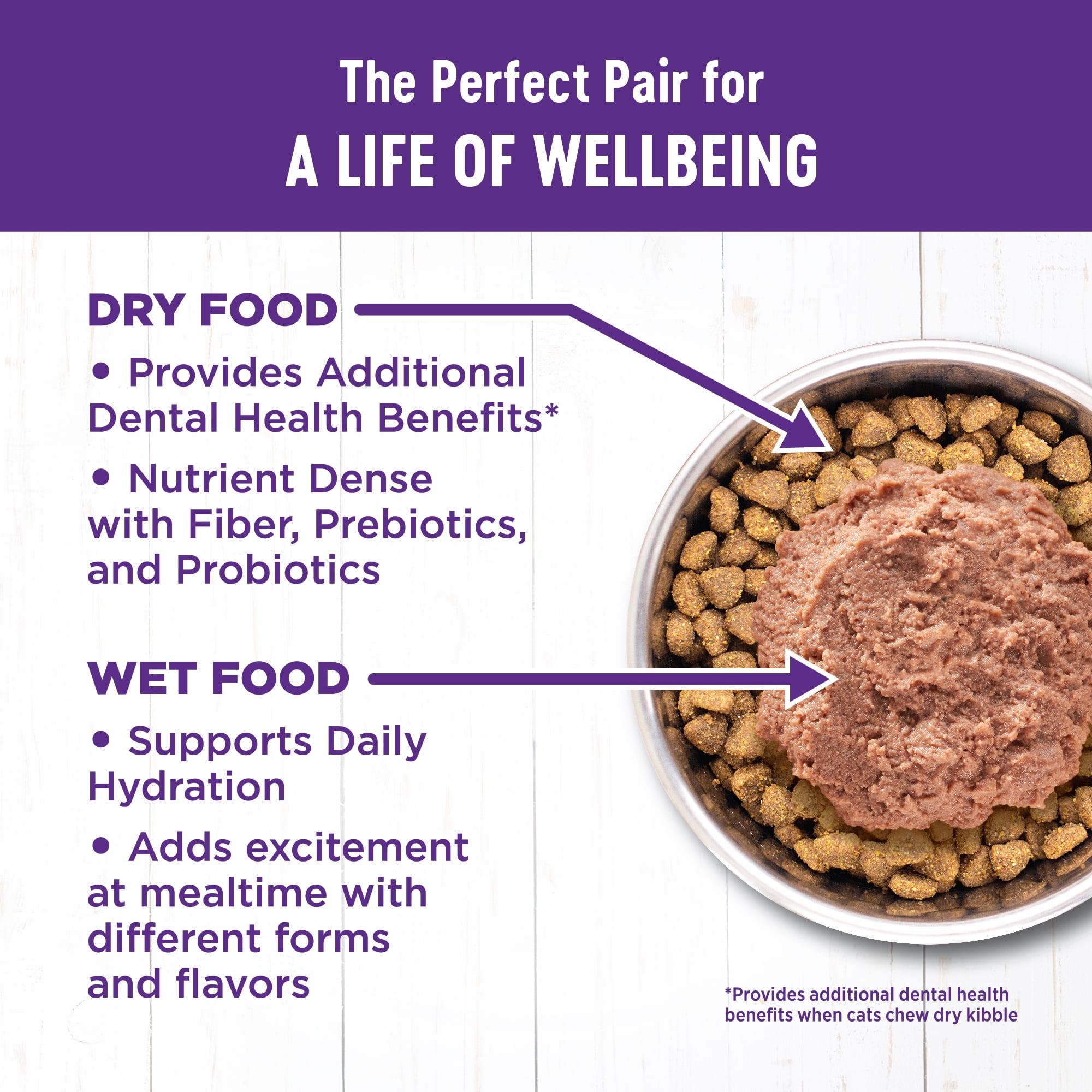 Wellness Complete Health Healthy Weight Adult Dry Cat Food for Indoor Cats, Natural, Grain Free Kibble, Chicken & Turkey Recipe, 5.5 lb Bag