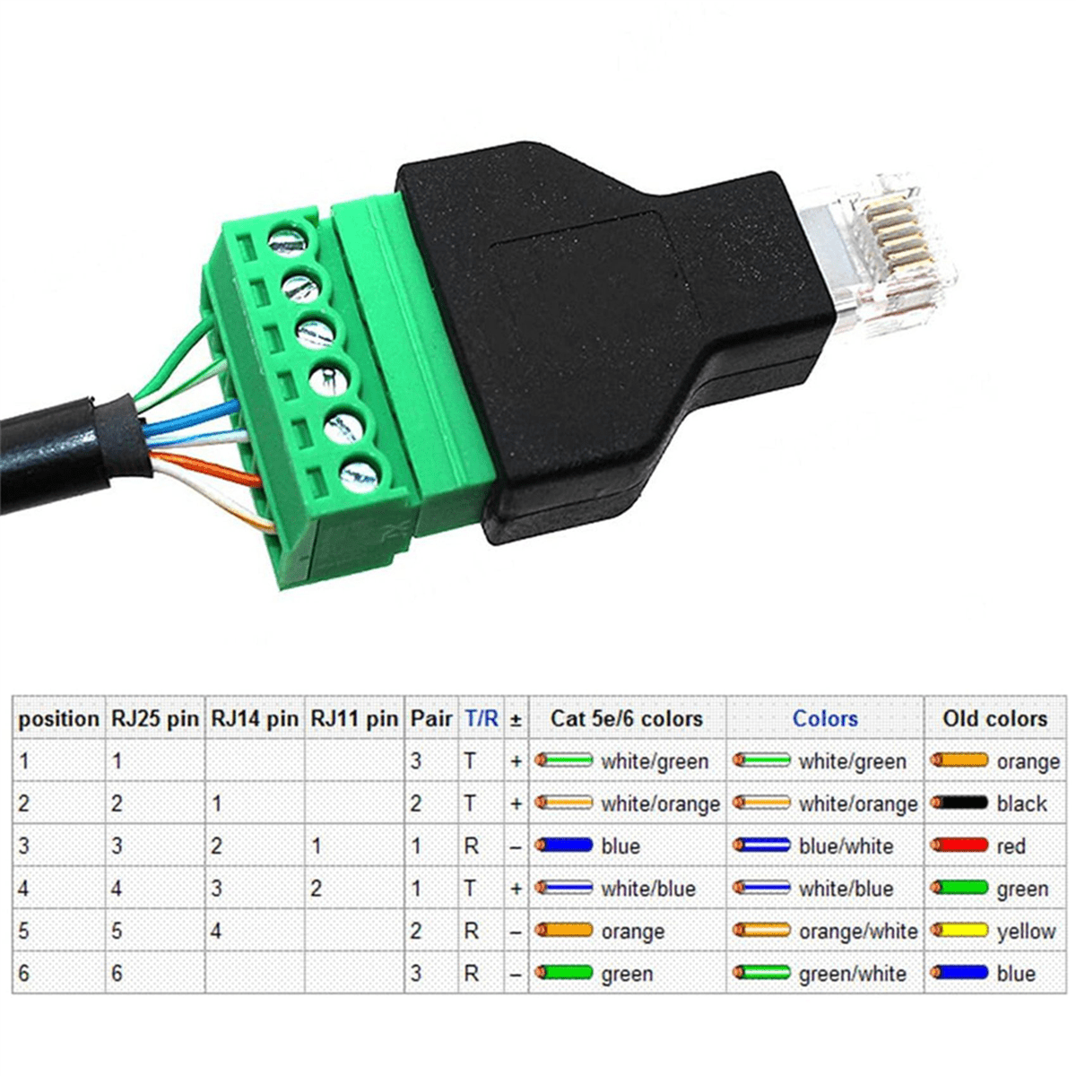 10 Pcs RJ12 Male to 6 Pins Screw Terminal Block Adapter for Cat3 Handset Cable Extension, RJ12 6P6C Modular Connectors,10 x Network port to terminal block,Black