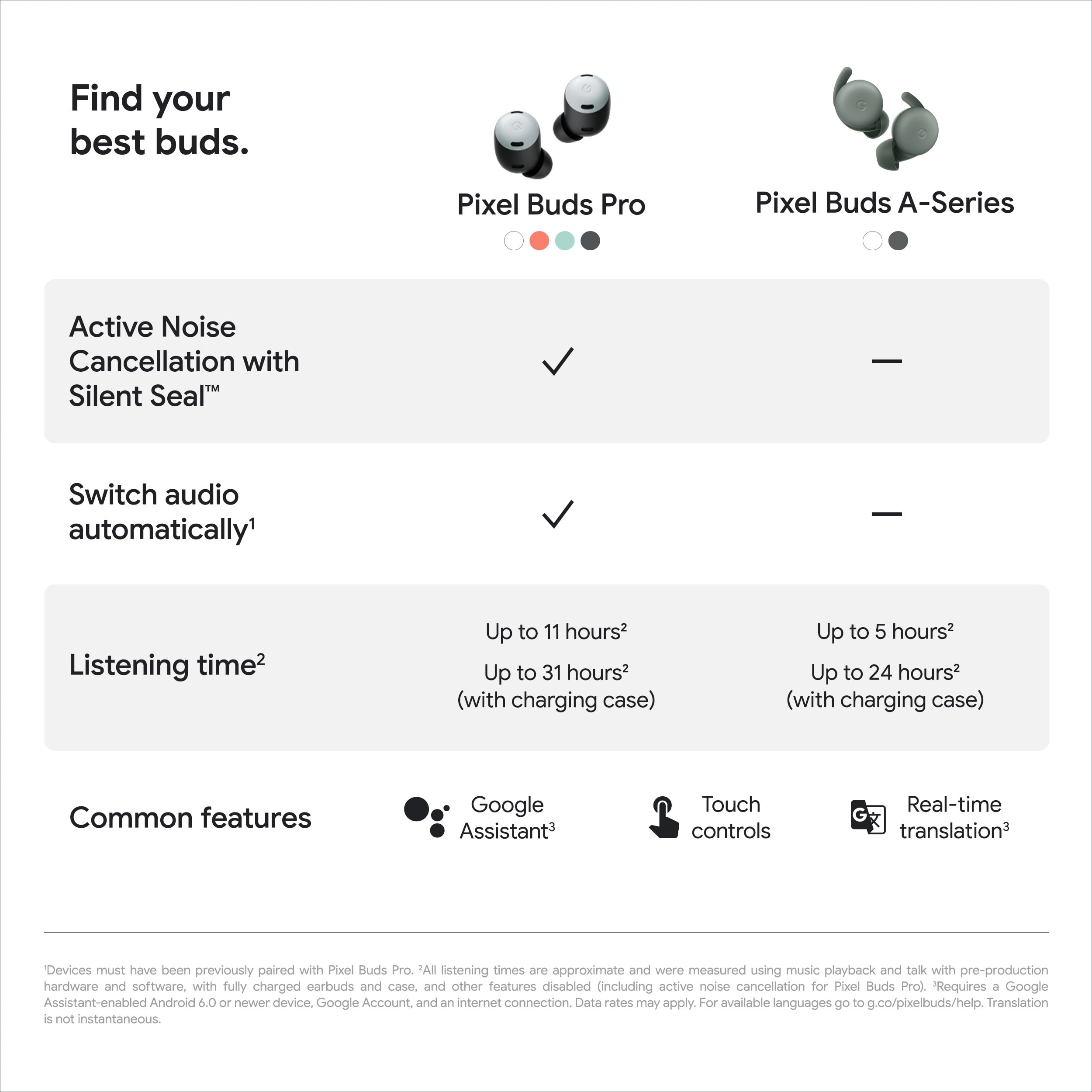 Google Pixel Buds Pro - Wireless Earbuds with Active Noise 
