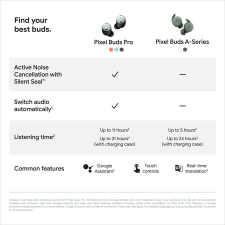 Google - Pixel Buds Pro True Wireless Noise Cancelling Earbuds - Charcoal