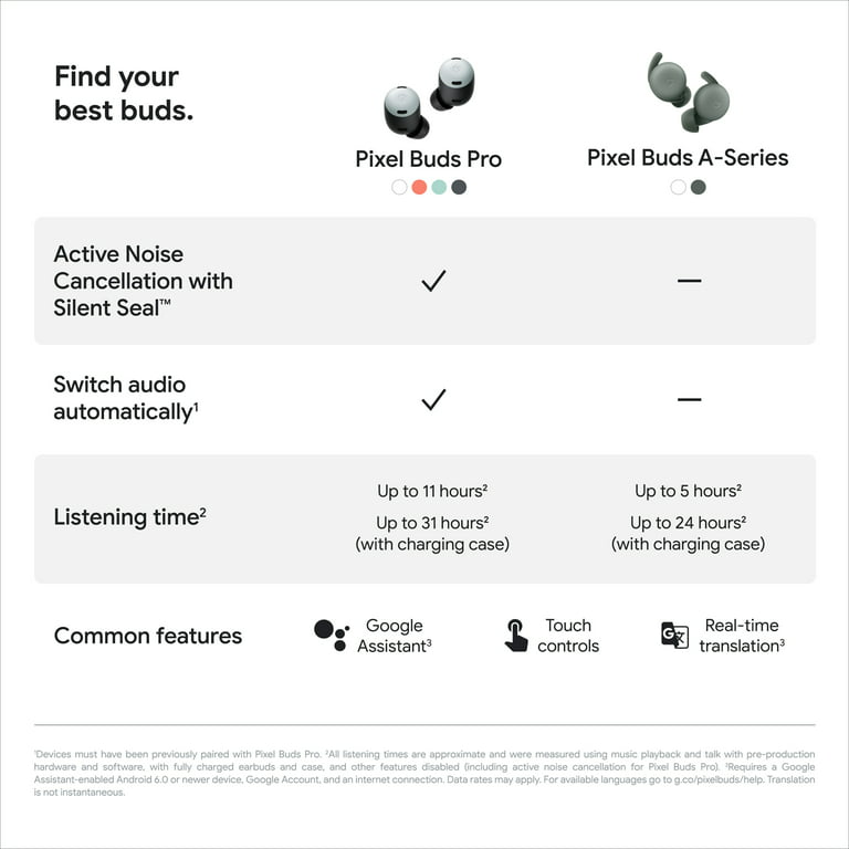 Active Google Pixel Earbuds - Wireless Earbuds Bluetooth - with Noise Pro Cancellation Coral - Buds