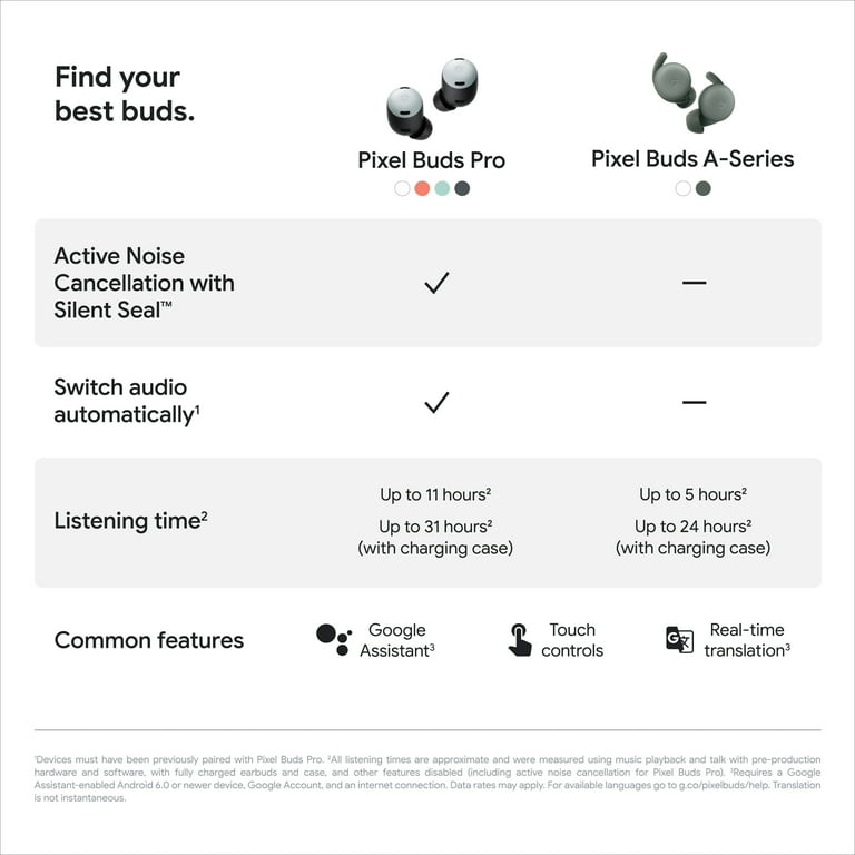 Google Pixel Buds Pro - Wireless Earbuds with Active Noise Cancellation -  Bluetooth Earbuds - Coral