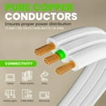 thumbnail image 4 of Extension Cord GEARit 360 Rotating Flat Plug 20ft White, 4 of 8