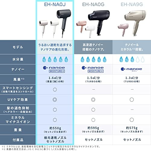 Panasonic Hair Dryer Nano Care High Penetration Nanoe & Mineral