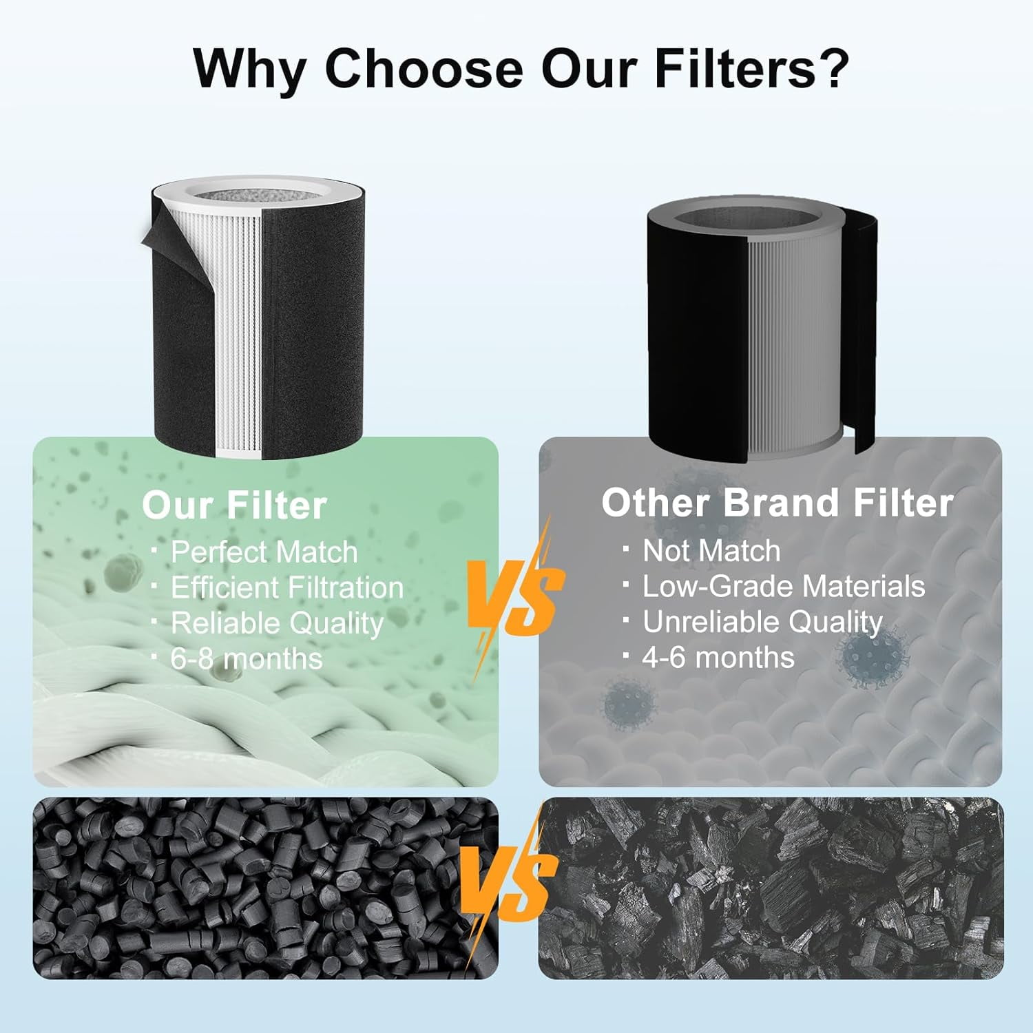 H-HF400-VP Replacement Filter Kit Compatible with Hunt-er H-HF400-VP H-PF400 with True HEPA Pre-Filter for HP400 Air Purifier Series,2 True HEPA Filter+8 Pre-Filters