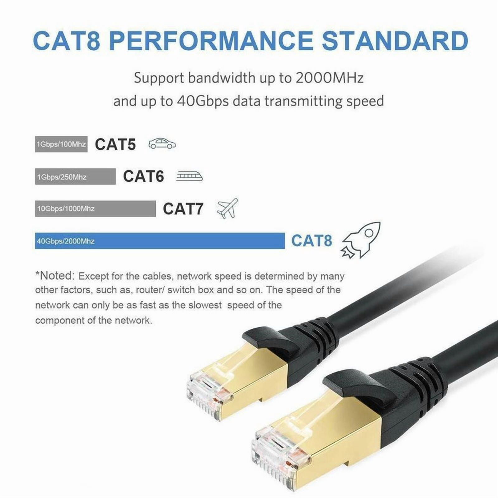 SJPACK 10FT(3m) Black CAT 8 Ethernet RJ45 Cable High Speed 40Gbps LAN Patch Network Gold Plated for Routers, ADSL, Adapters, Modem, Laptop