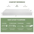 8 Inch Queen Gel Memory Foam Mattress Pressure Relieving, Cooling Gel