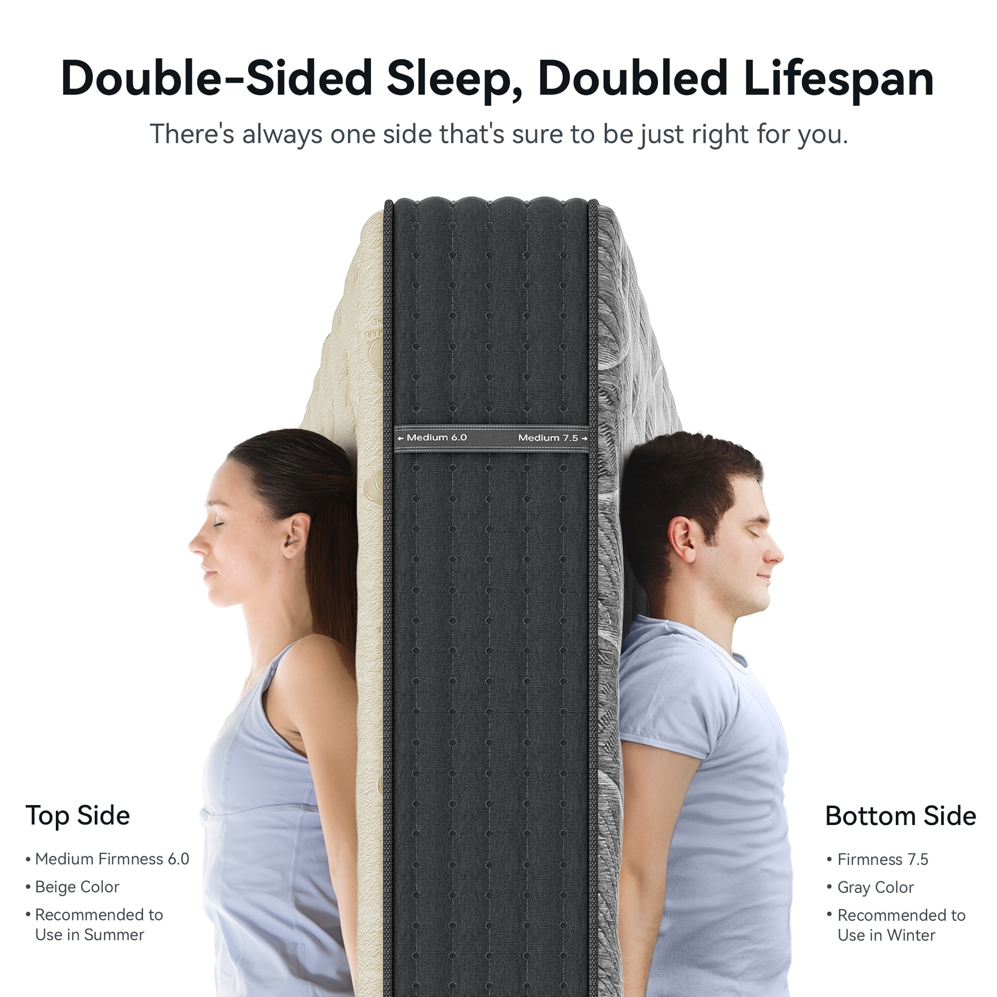 POSMOND Dual-Sided 14" Full Mattress Medium Firm & Firm Reversible Hybrid Mattress,Cooling Gel Memory Foam Mattress-in-a-Box,Pocket Coils,Pressure Relief