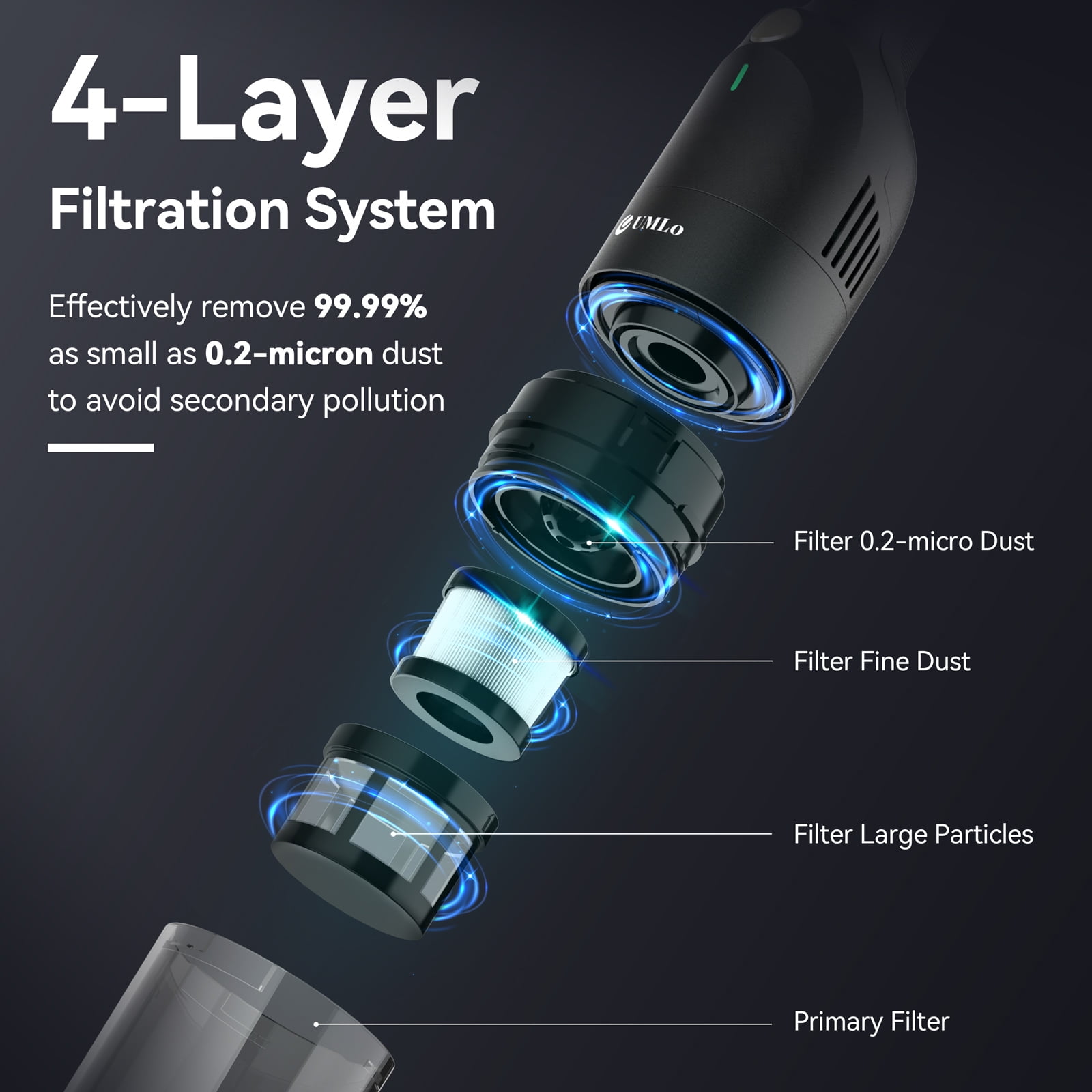 UMLo H6 Handheld Vacuum Cordless, Portable Vacuum Cleaner with 10000PA Suction, 2600mAh Rechargeable Vacuum Cleaner for Home Pet