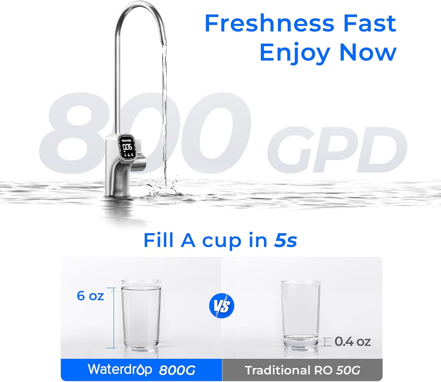 Waterdrop X8 Reverse Osmosis System, 800 GPD Tankless Reverse Osmosis Water Filter, 9-Stage Filtration Undersink RO Water Filtration System, 2:1 Pure to Drain, Smart Faucet, Reduce PFAS