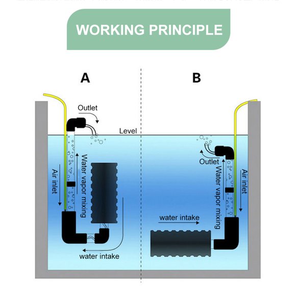 Aquarium Sponge Filter, Biochemical Sponge Foam Filter Fish Filter Double Head For Aquarium For Filtering Effect For Fish