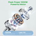 thumbnail image 2 of TEMOGU-Powerful Hand Blender, Electric Immersion Blender 1000W with 21 Speed and Turbo Mode, 5-in-1 Handheld Blender, Milk Frother, Egg Whisk, 800ml Beaker, 600ml Chopper and 304 Stainless Steel Blad, 2 of 4