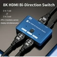 thumbnail image 2 of 8K 2x1 Switch HDMI 2.1 Two-way Bi-direction Switch HDR10 4K@120Hz HDMI Switcher 2x1 1x2 Splitter for PS5 PS4 PS3 For Xbox PC To TV, 2 of 6