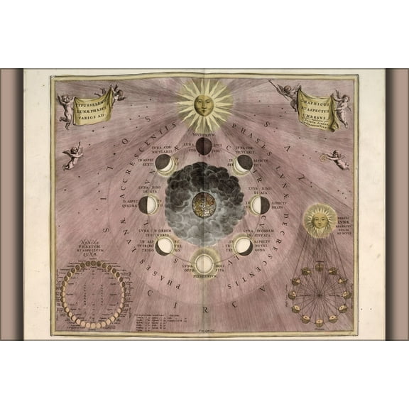 24"x36" Gallery Poster, map of earth centered solar system 1708