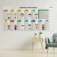 thumbnail image 2 of PVC Addition Chart For Educational Math Learning Chart 85x40cm PVC Addition Table Includes Erasable Markers, 2 of 8